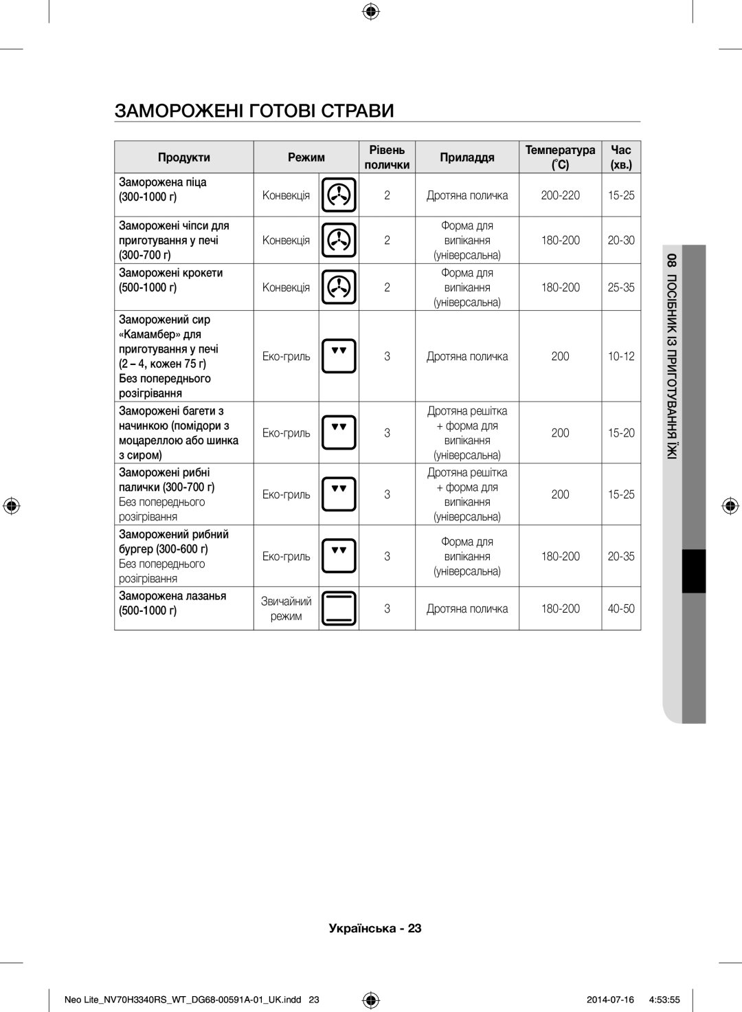 Samsung NV70H3350RS/WT manual Заморожені Готові Страви 