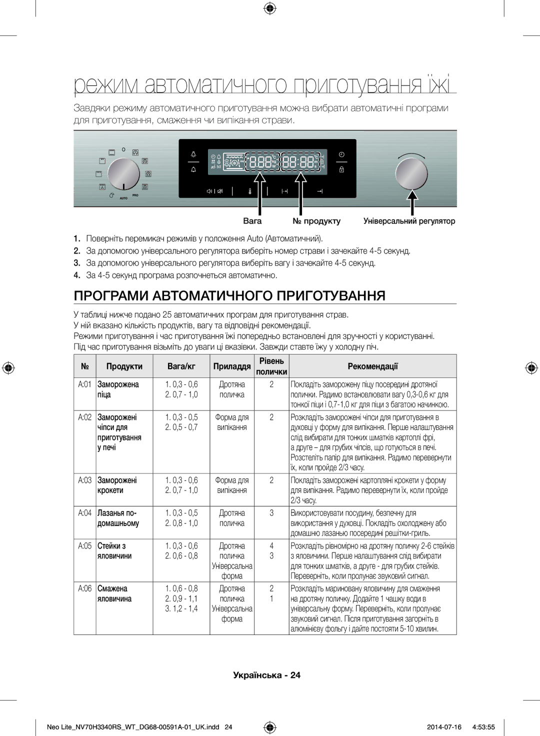 Samsung NV70H3350RS/WT manual Програми Автоматичного Приготування, Продукти Вага/кг, Рекомендації 