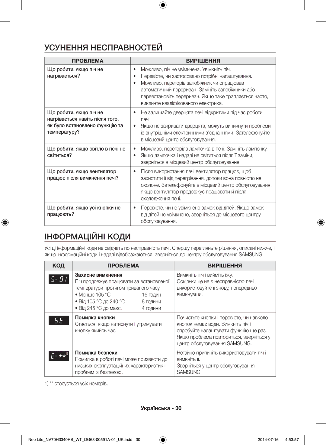 Samsung NV70H3350RS/WT manual Усунення Несправностей, Інформаційні Коди, КОД Проблема Вирішення 