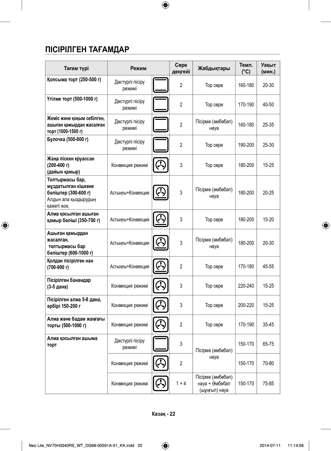 Samsung NV70H3350RS/WT manual Пісірілген Тағамдар 