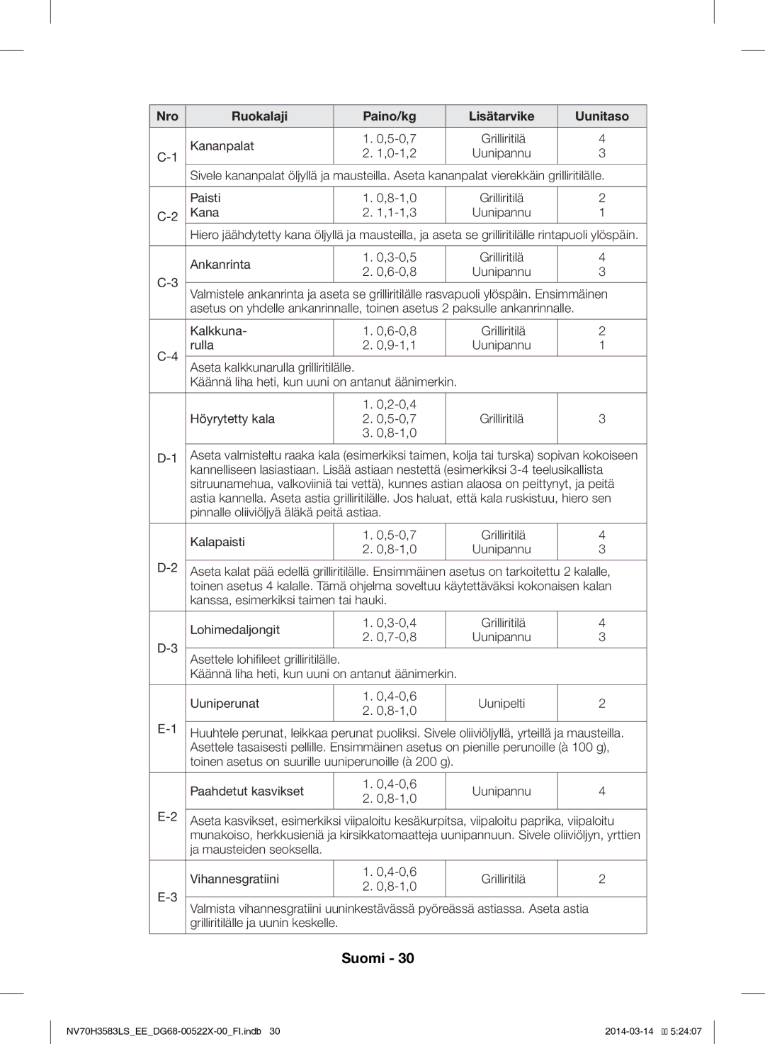 Samsung NV70H3583LS/EE manual Kananpalat 5-0,7 Grilliritilä 0-1,2 