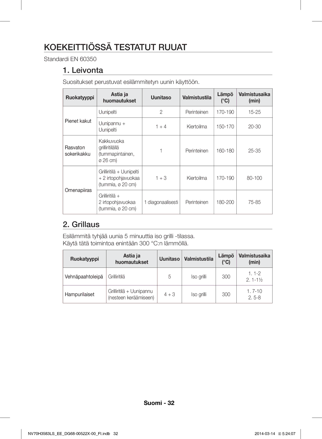 Samsung NV70H3583LS/EE manual Koekeittiössä Testatut Ruuat, Leivonta, Grillaus, Standardi EN 