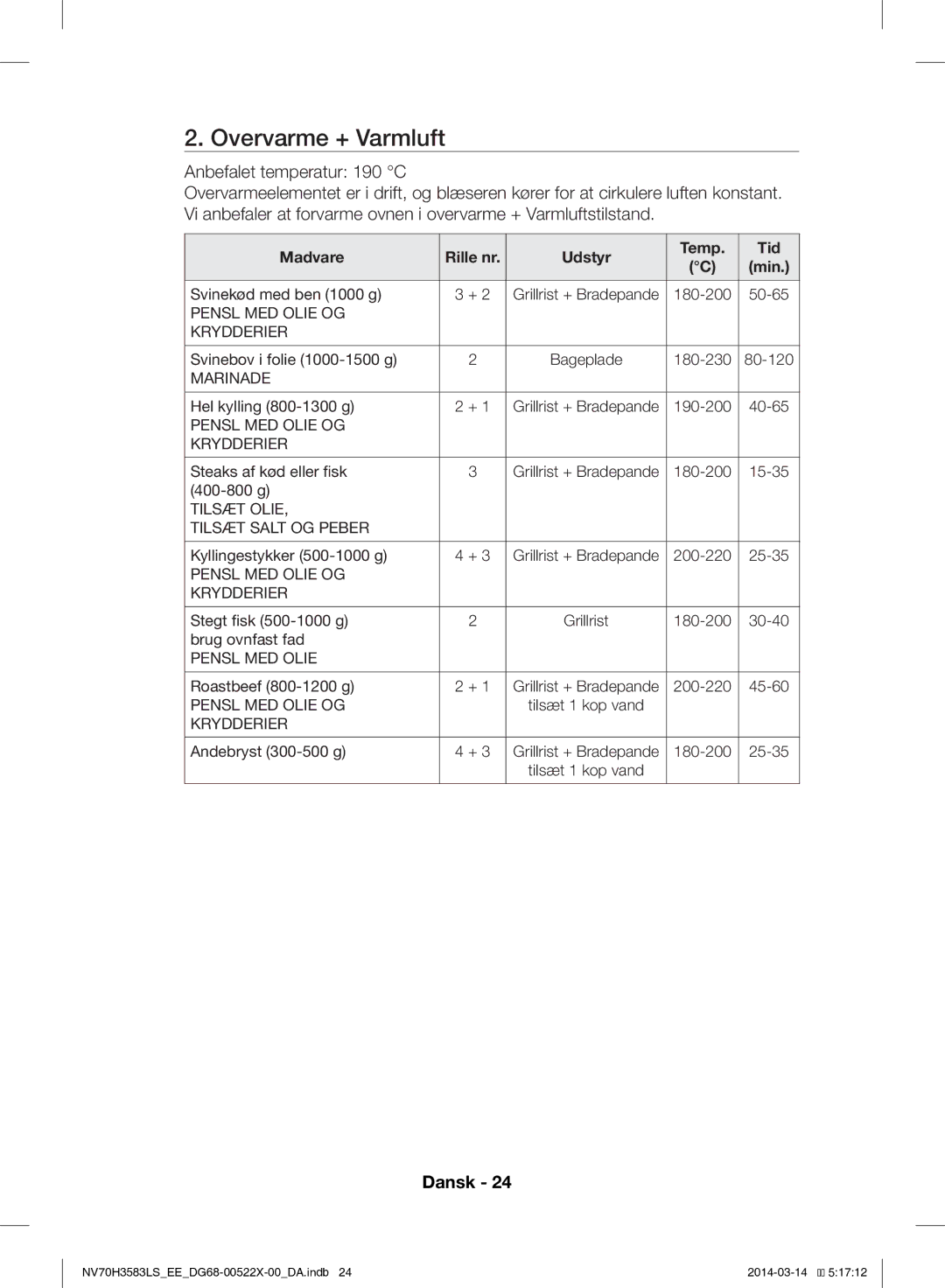 Samsung NV70H3583LS/EE manual Overvarme + Varmluft 