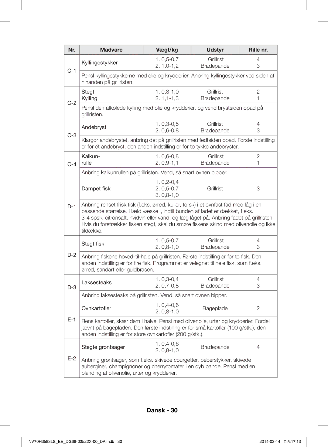 Samsung NV70H3583LS/EE manual Hinanden på grillristen Stegt 8-1,0 