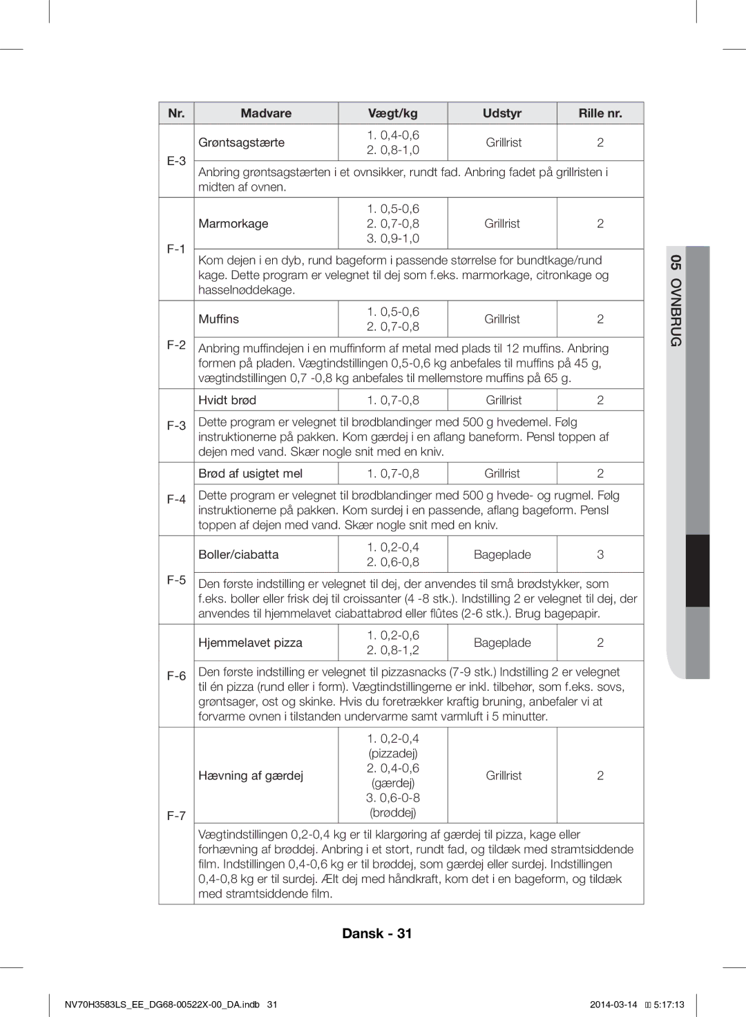 Samsung NV70H3583LS/EE manual Grøntsagstærte 