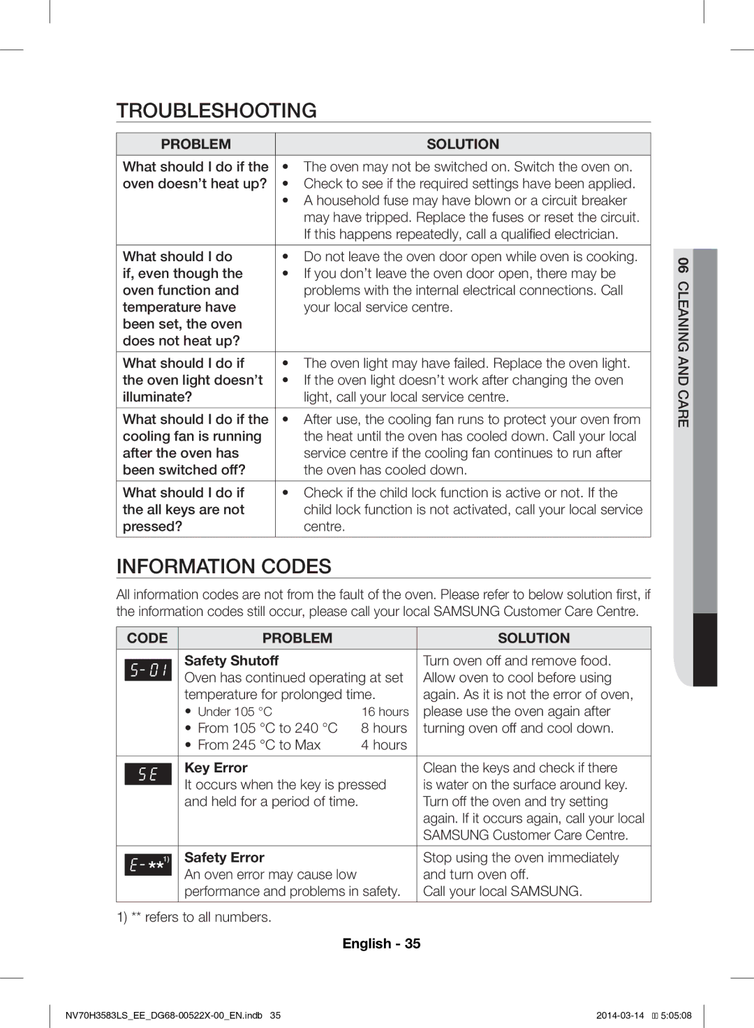 Samsung NV70H3583LS/EE manual Troubleshooting, Information Codes, Safety Shutoff, Key Error, Safety Error 