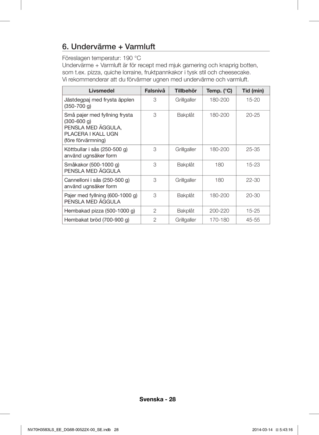 Samsung NV70H3583LS/EE Undervärme + Varmluft, Föreslagen temperatur 190 C, Livsmedel Falsnivå Tillbehör Temp. C Tid min 