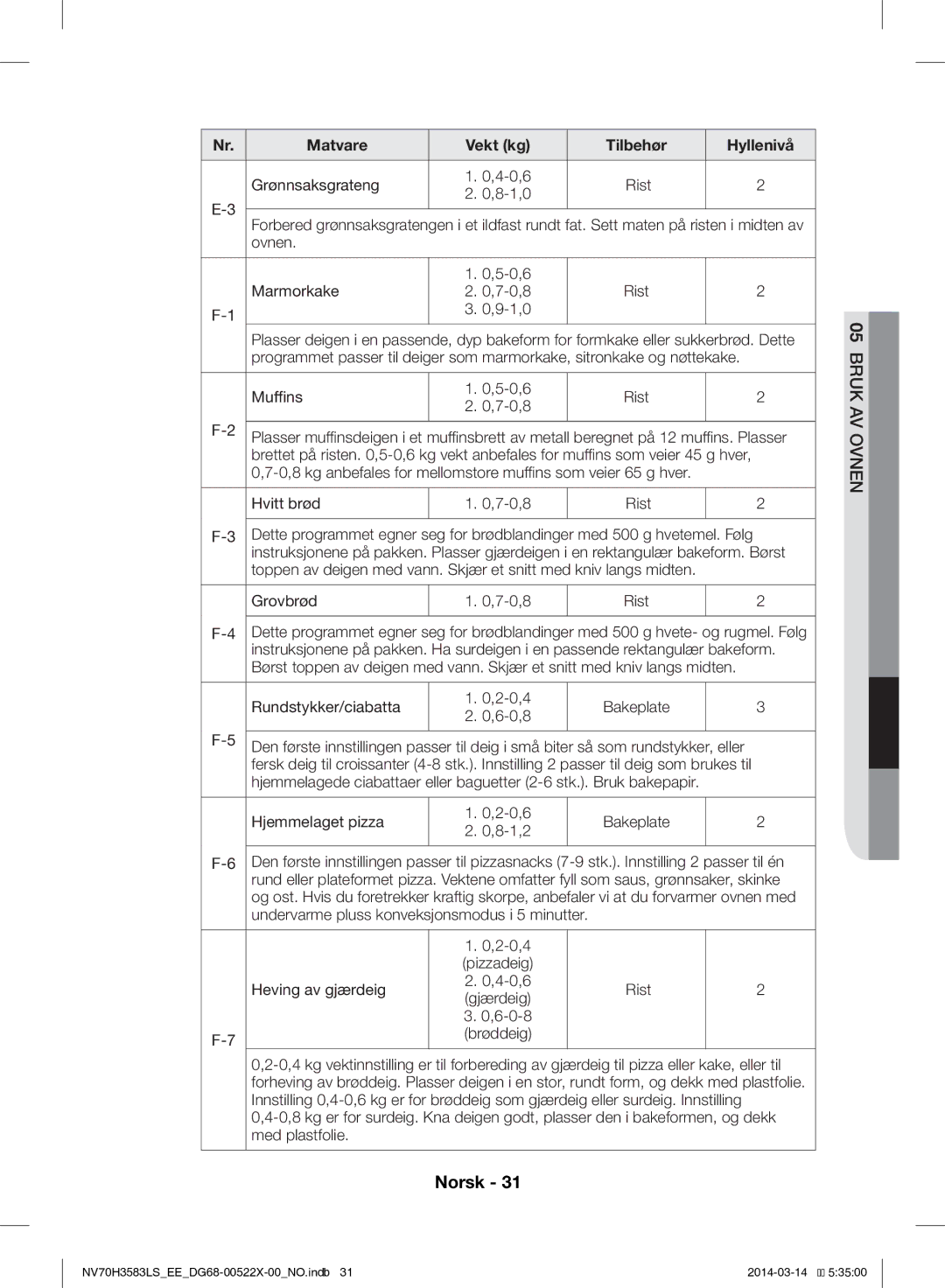 Samsung NV70H3583LS/EE manual Hvitt brød 