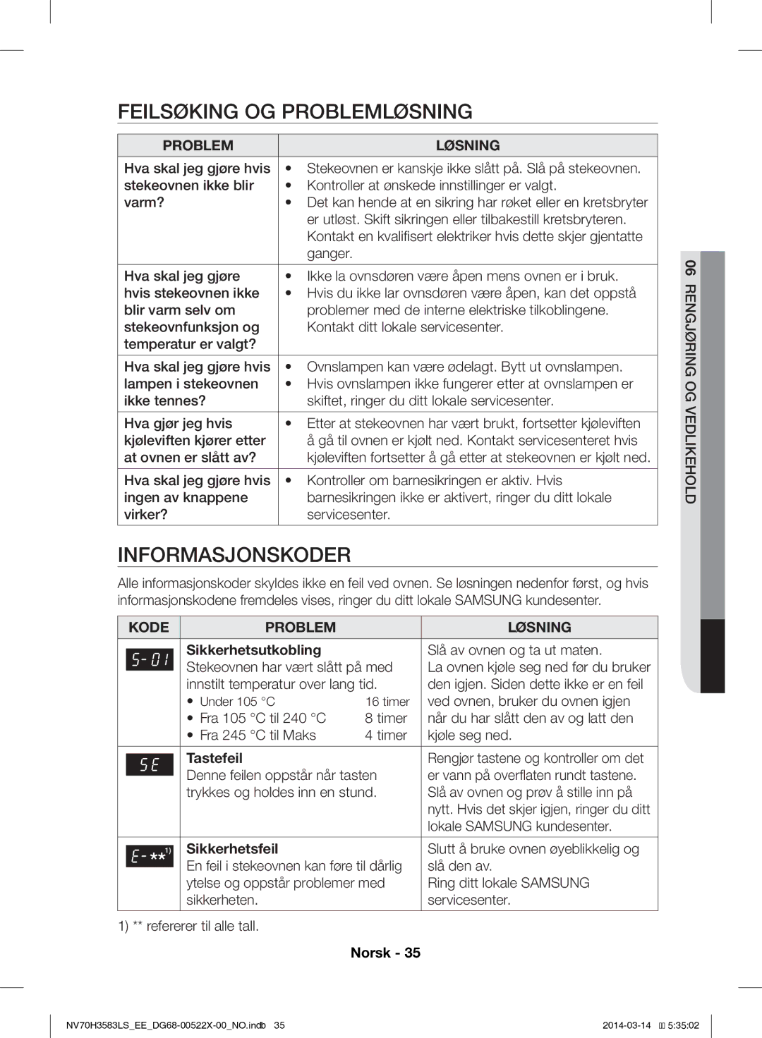 Samsung NV70H3583LS/EE Feilsøking OG Problemløsning, Informasjonskoder, Sikkerhetsutkobling, Tastefeil, Sikkerhetsfeil 