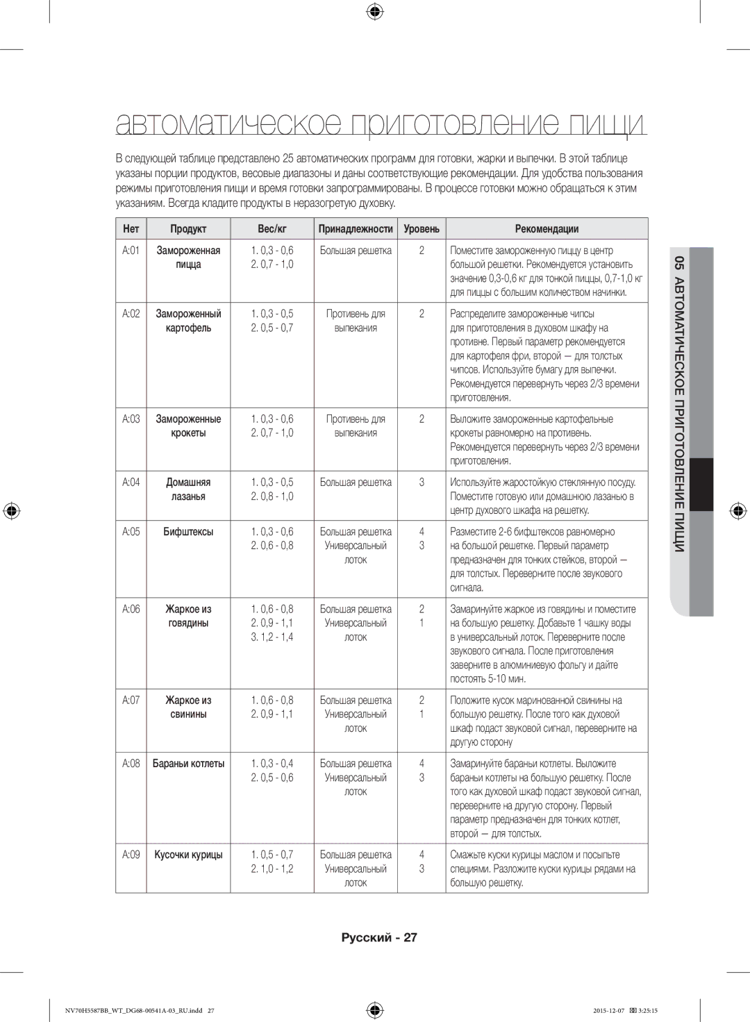 Samsung NV70H5587BB/WT, NV70H5557LB/WT manual 05АВТОМАТИЧЕСКОЕ Приготовление Пищи 