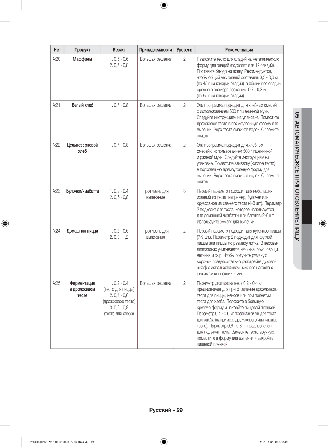 Samsung NV70H5587BB/WT manual По 65 г на каждый оладий, Ножом, Используйте бумагу для выпечки, Режимом конвекции 5 мин 