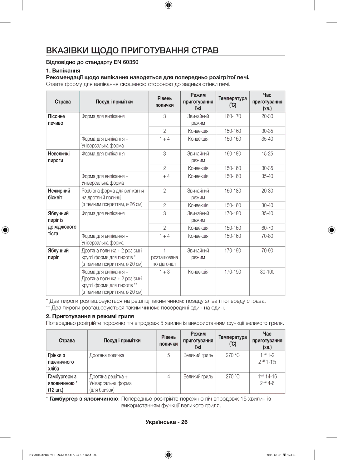 Samsung NV70H5557LB/WT, NV70H5587BB/WT Вказівки Щодо Приготування Страв, Випікання, Рівень Режим, Страва Посуд і примітки 