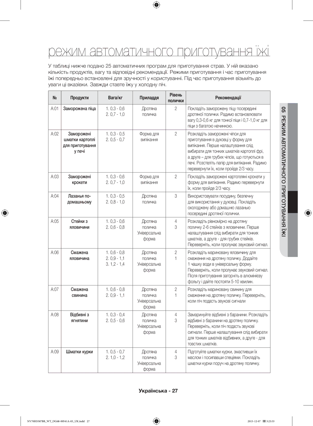 Samsung NV70H5587BB/WT, NV70H5557LB/WT manual 05РЕЖИМ Автоматичного Приготування ЇЖІ 