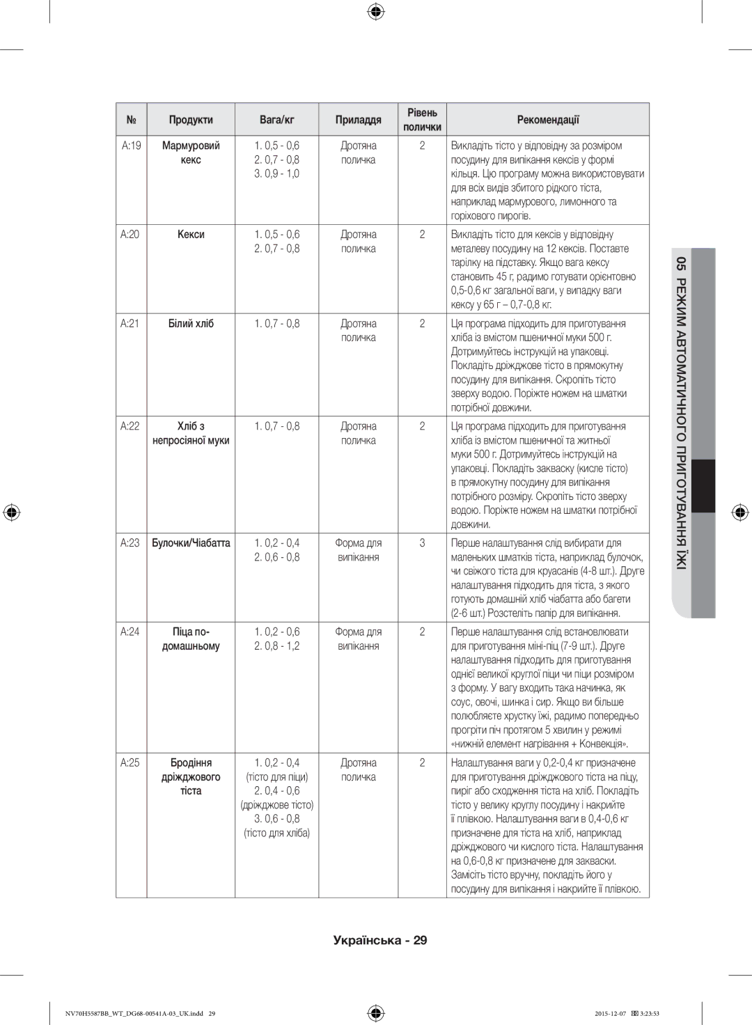 Samsung NV70H5587BB/WT Горіхового пирогів, A20, Кексу у 65 г 0,7-0,8 кг, A21, Потрібної довжини, A22, Довжини, A23, A24 