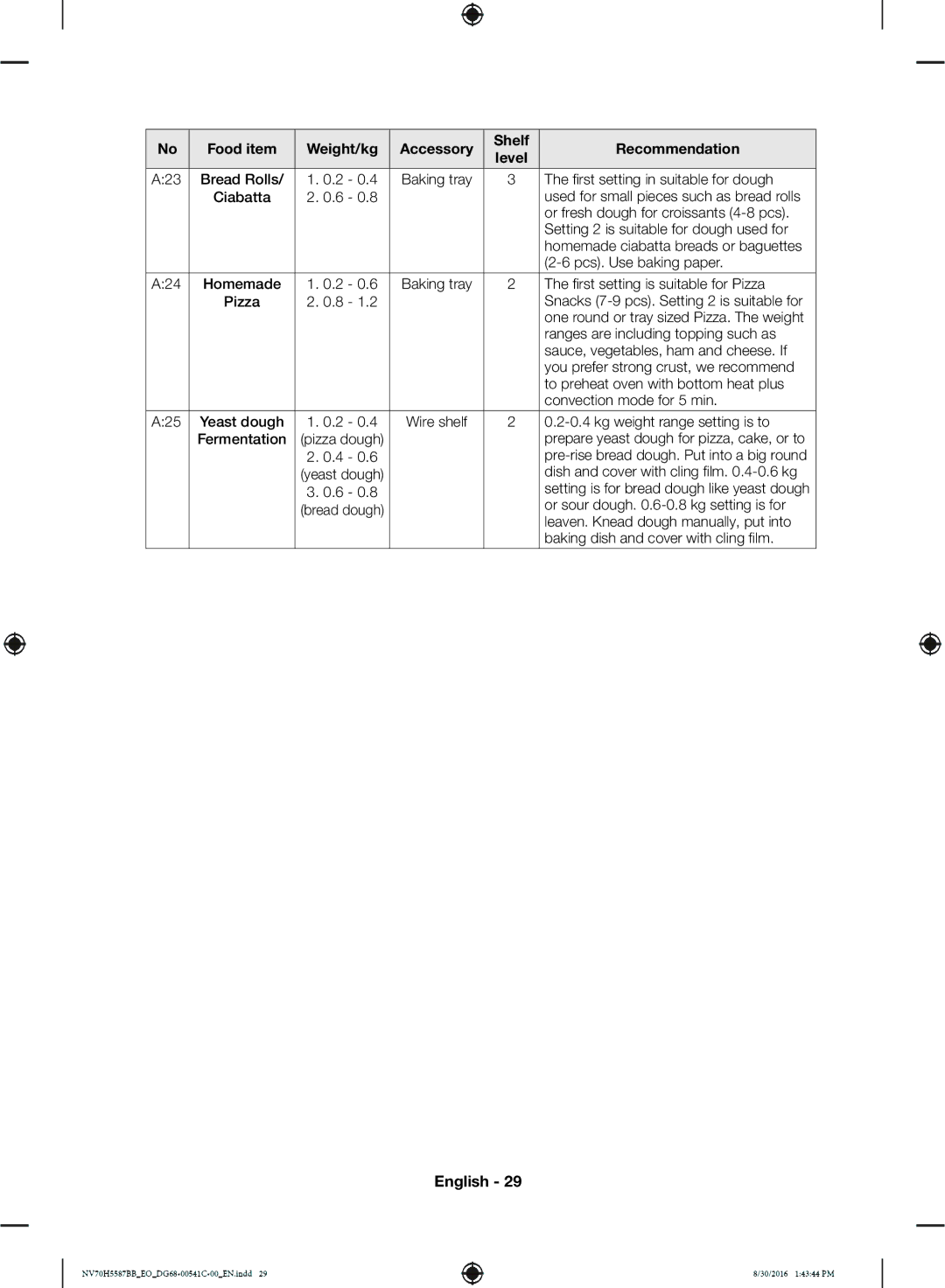 Samsung NV70H5587BB/EO manual Bread Rolls 