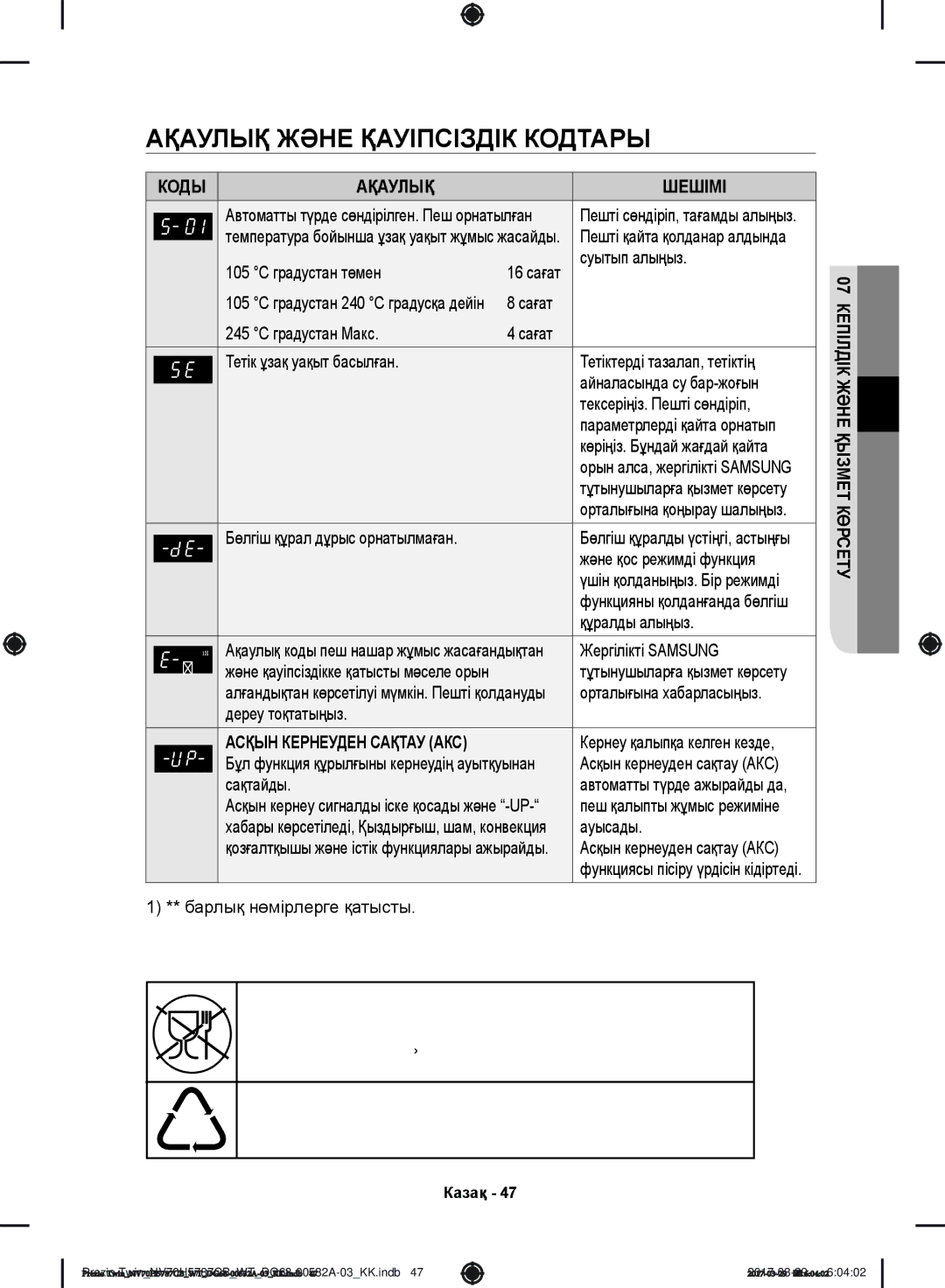 Samsung NV70H5787CB/WT manual Ақаулық Және Қауіпсіздік Кодтары 