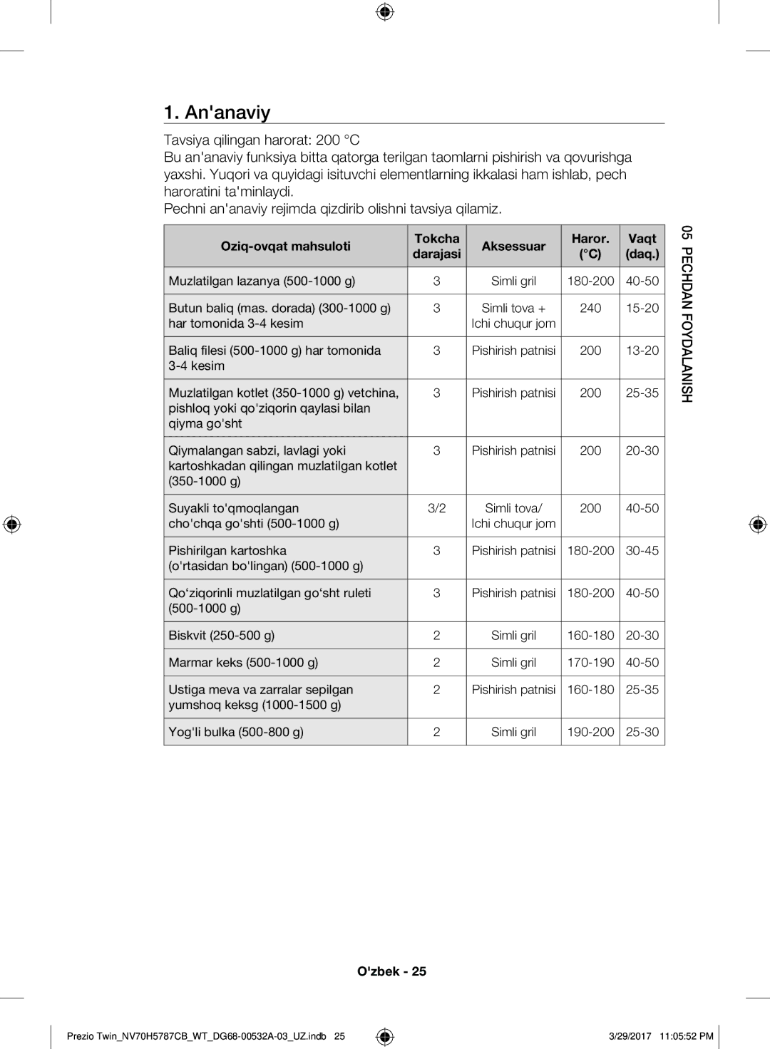 Samsung NV70H5787CB/WT manual Ananaviy, Oziq-ovqat mahsuloti Tokcha Aksessuar Haror Vaqt Darajasi 