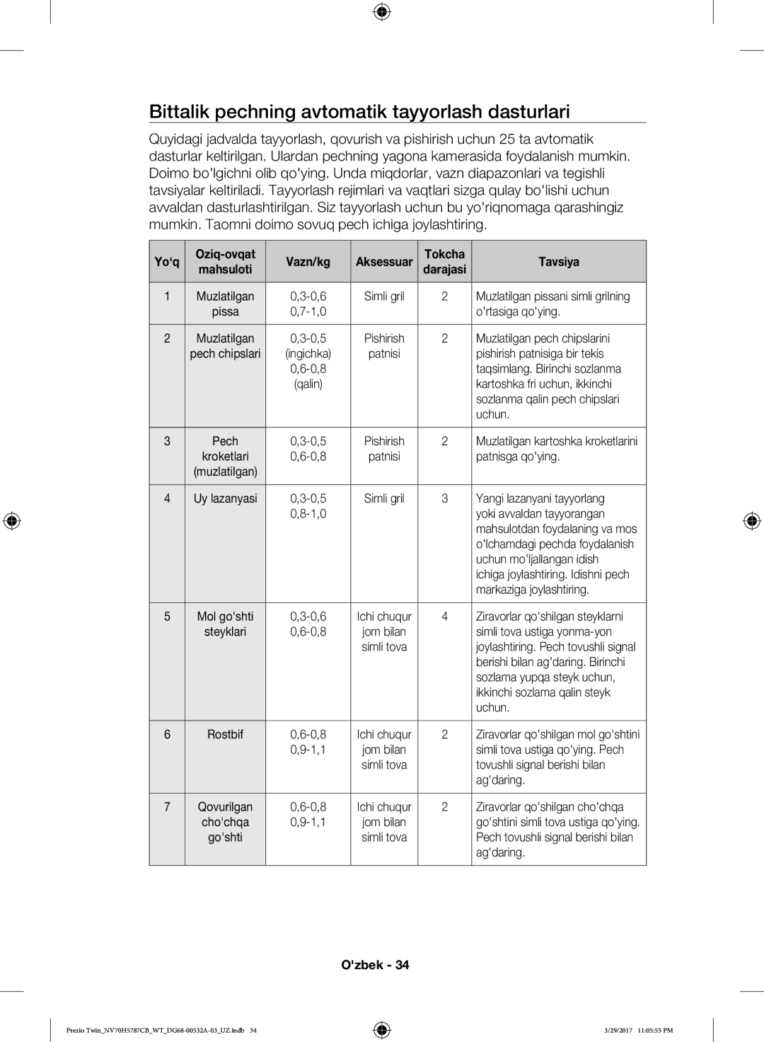 Samsung NV70H5787CB/WT manual Bittalik pechning avtomatik tayyorlash dasturlari, Yo‘q Oziq-ovqat Vazn/kg, Tokcha Tavsiya 