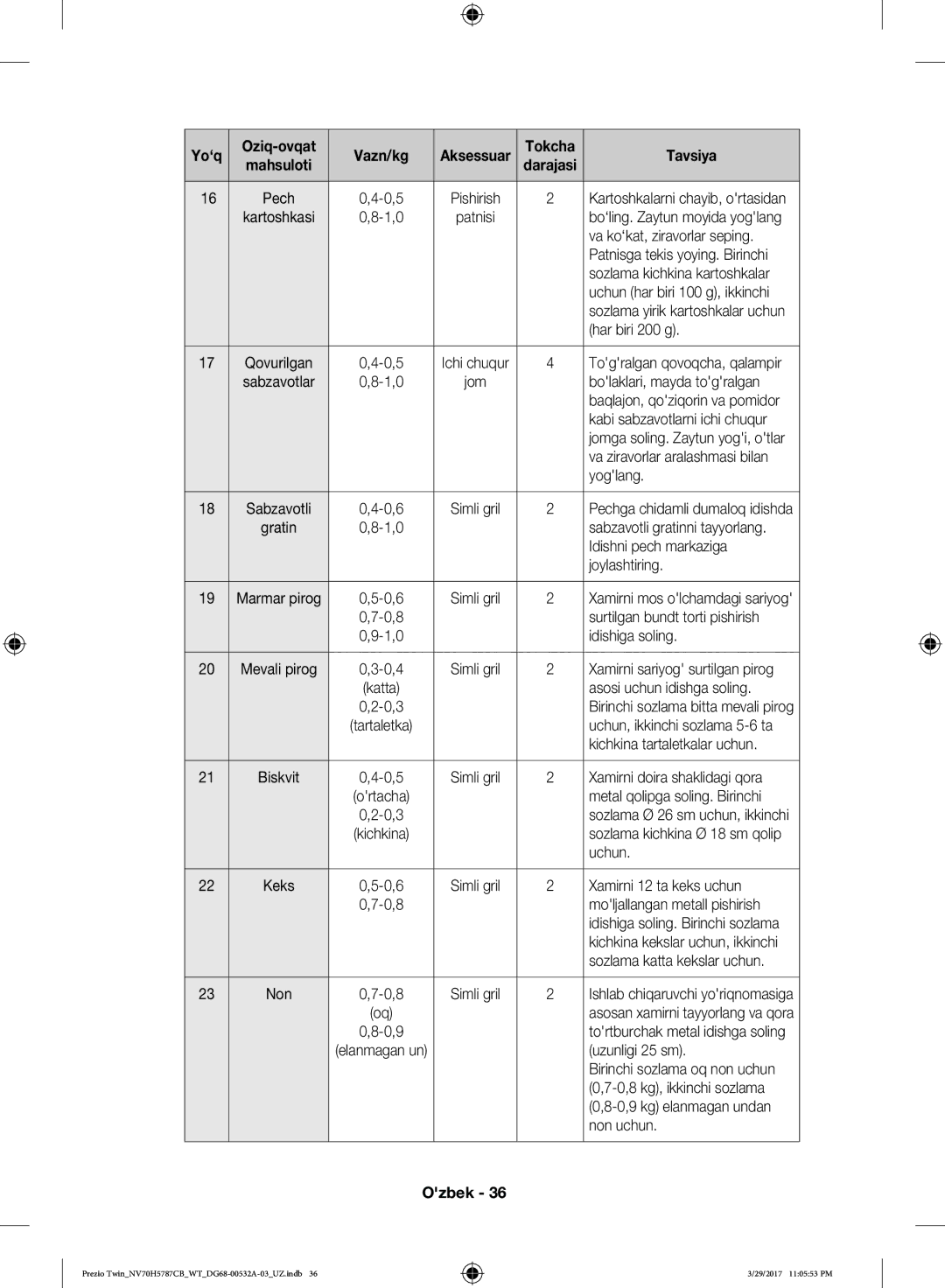 Samsung NV70H5787CB/WT manual Va ko‘kat, ziravorlar seping, Patnisga tekis yoying. Birinchi, Sozlama kichkina kartoshkalar 