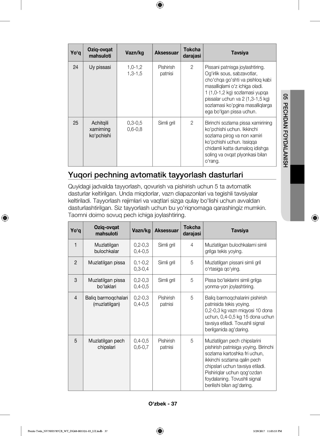 Samsung NV70H5787CB/WT manual Yuqori pechning avtomatik tayyorlash dasturlari, Yo‘q Oziq-ovqat 