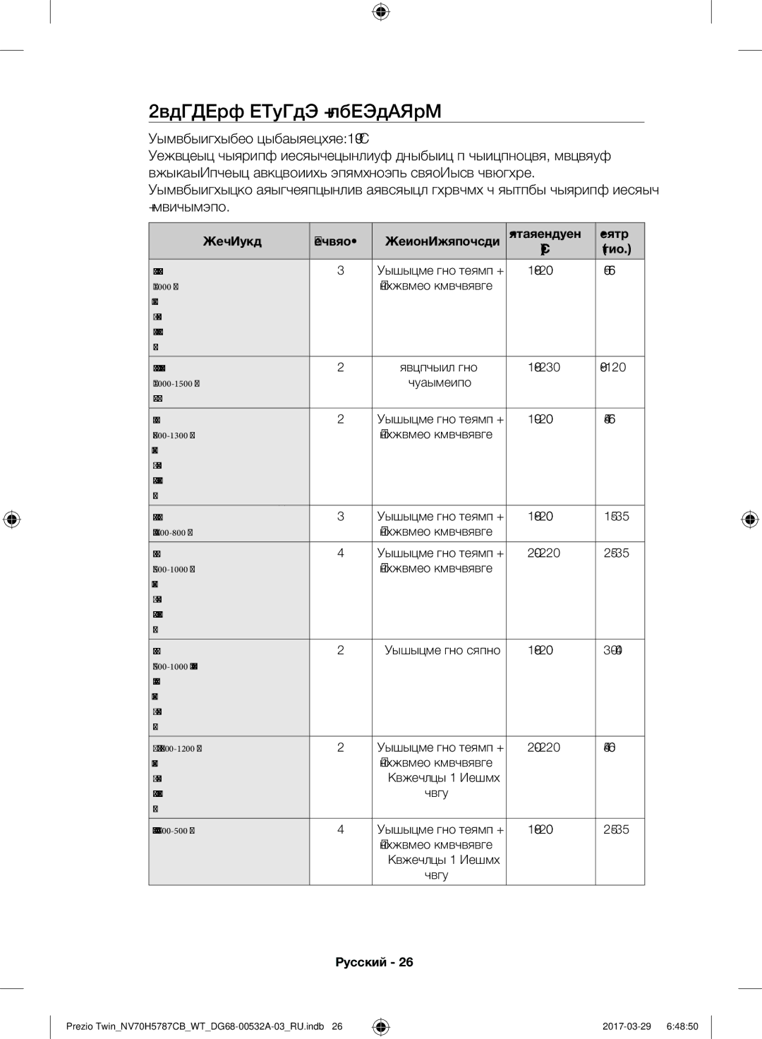 Samsung NV70H5787CB/WT manual Верхний нагрев + Конвекция, Рекомендуемая температура 190 C 