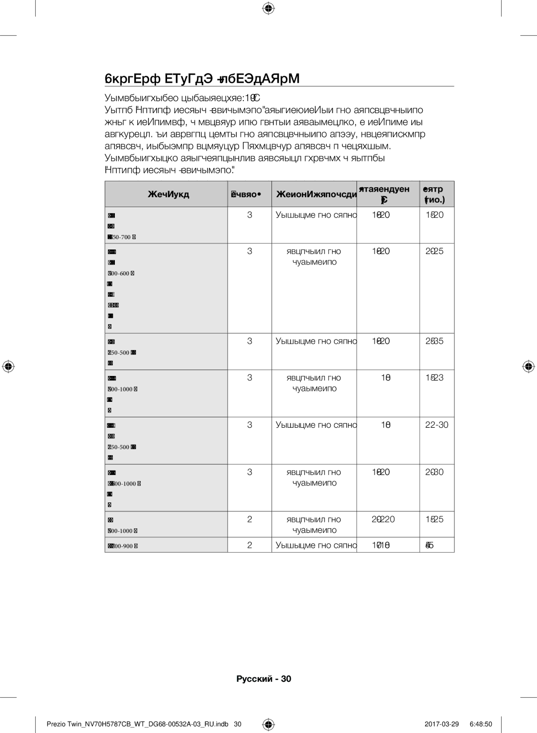 Samsung NV70H5787CB/WT manual Нижний нагрев + Конвекция 