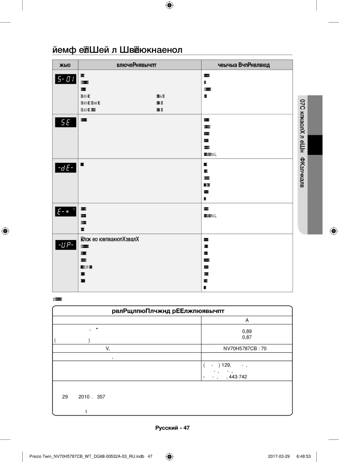 Samsung NV70H5787CB/WT manual Коды Ошибок И Безопасности 