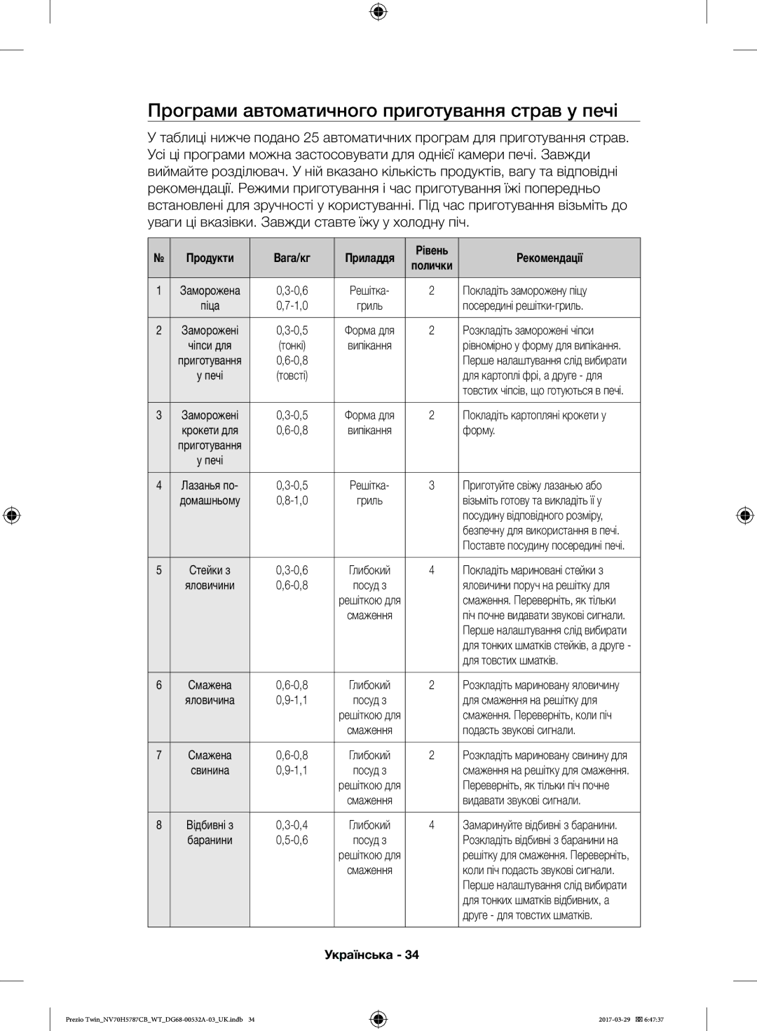 Samsung NV70H5787CB/WT manual Програми автоматичного приготування страв у печі, Продукти Вага/кг, Рівень Рекомендації 