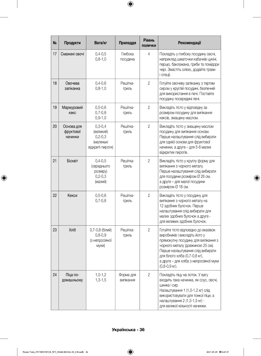 Samsung NV70H5787CB/WT manual Спеції, Посудину посередині печі, Кексів, змащену маслом, Відкритих пирогів, Розміром Ø 18 см 