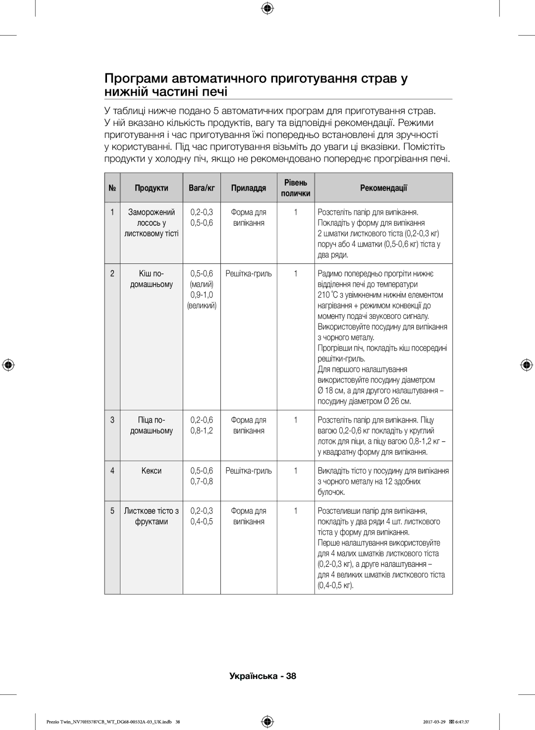 Samsung NV70H5787CB/WT manual Продукти Вага/кг Приладдя 