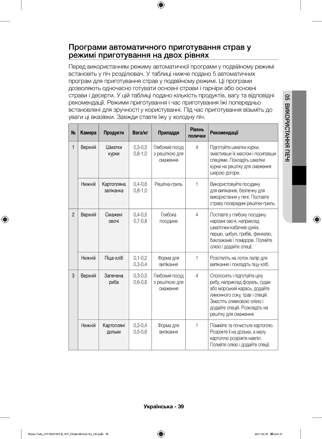 Samsung NV70H5787CB/WT manual Підготуйте шматки курки, Шкірою догори, Використовуйте посудину, Нарізані овочі, наприклад 