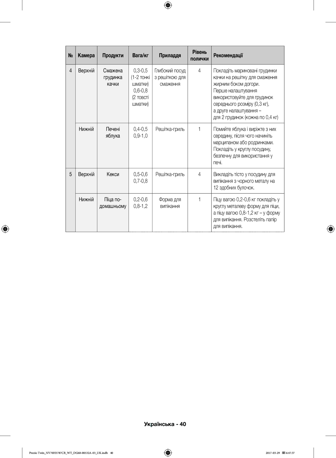 Samsung NV70H5787CB/WT manual Жирним боком догори, Перше налаштування, Друге налаштування, Печі, 12 здобних булочок 