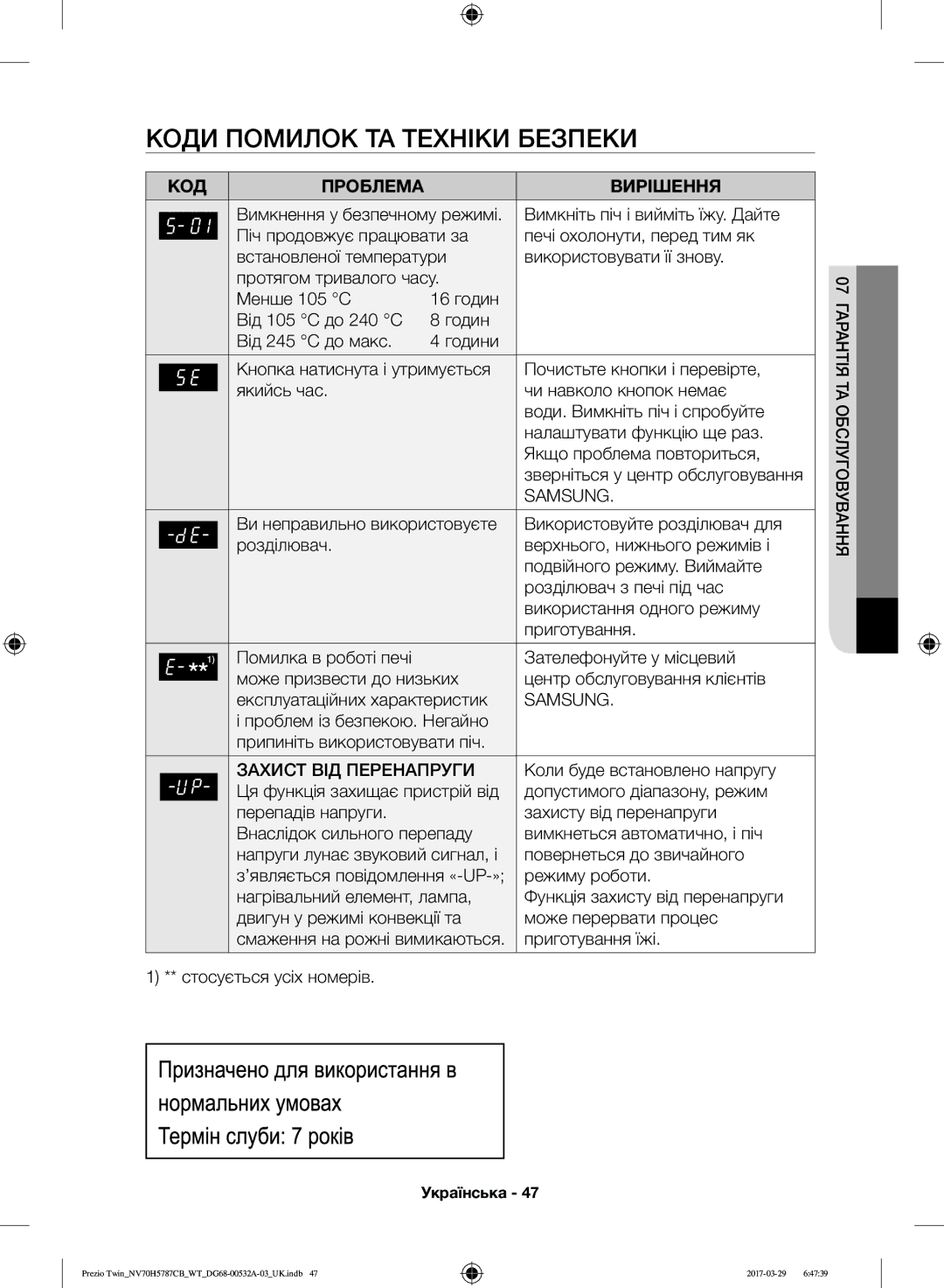 Samsung NV70H5787CB/WT Коди Помилок ТА Техніки Безпеки, Коли буде встановлено напругу, Функція захисту від перенапруги 