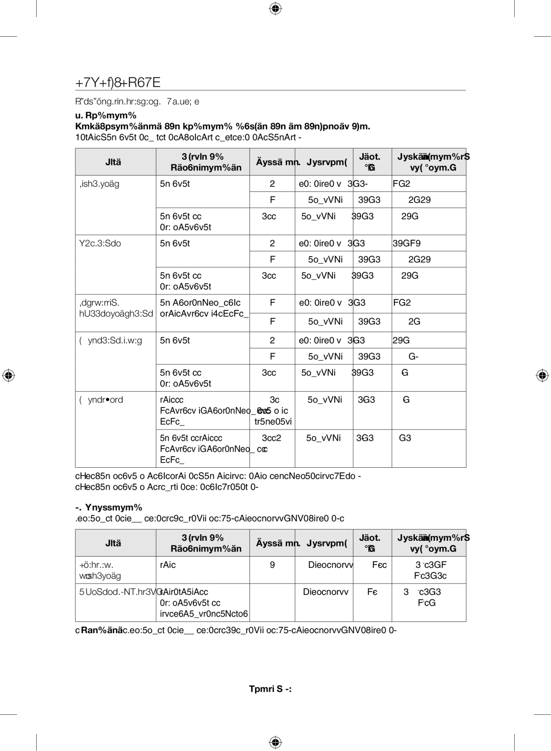 Samsung NV70H7584ES/EE manual Testmåltider, Bagning 