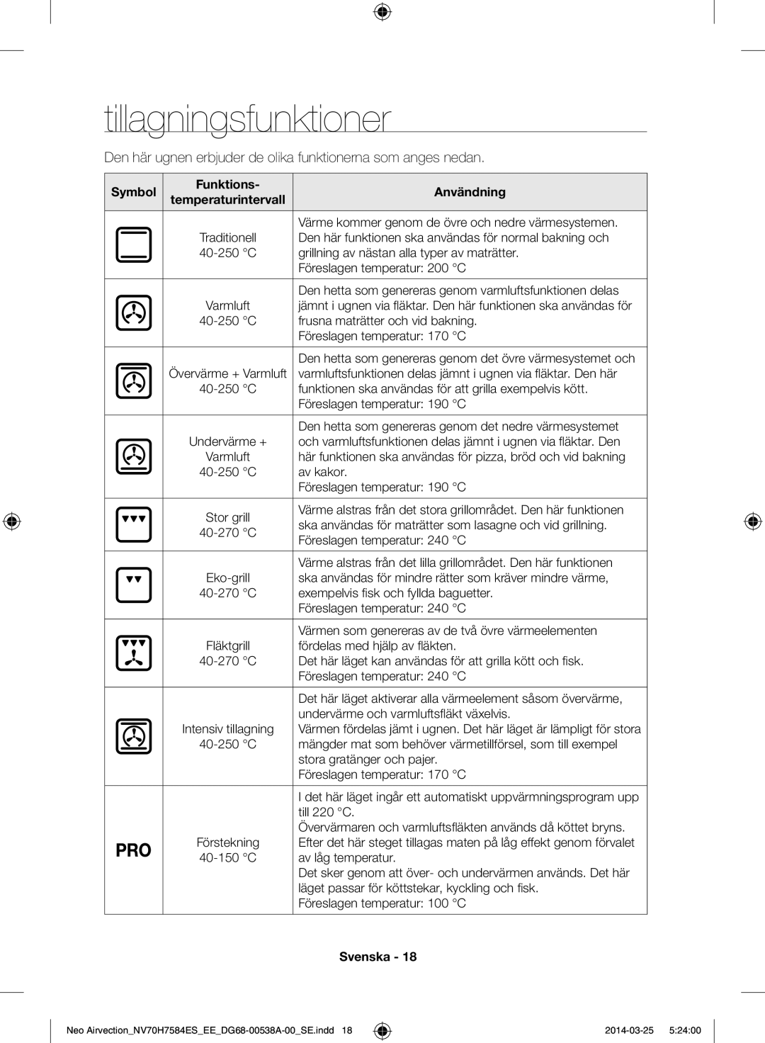 Samsung NV70H7584ES/EE manual Tillagningsfunktioner, Symbol Funktions Användning 