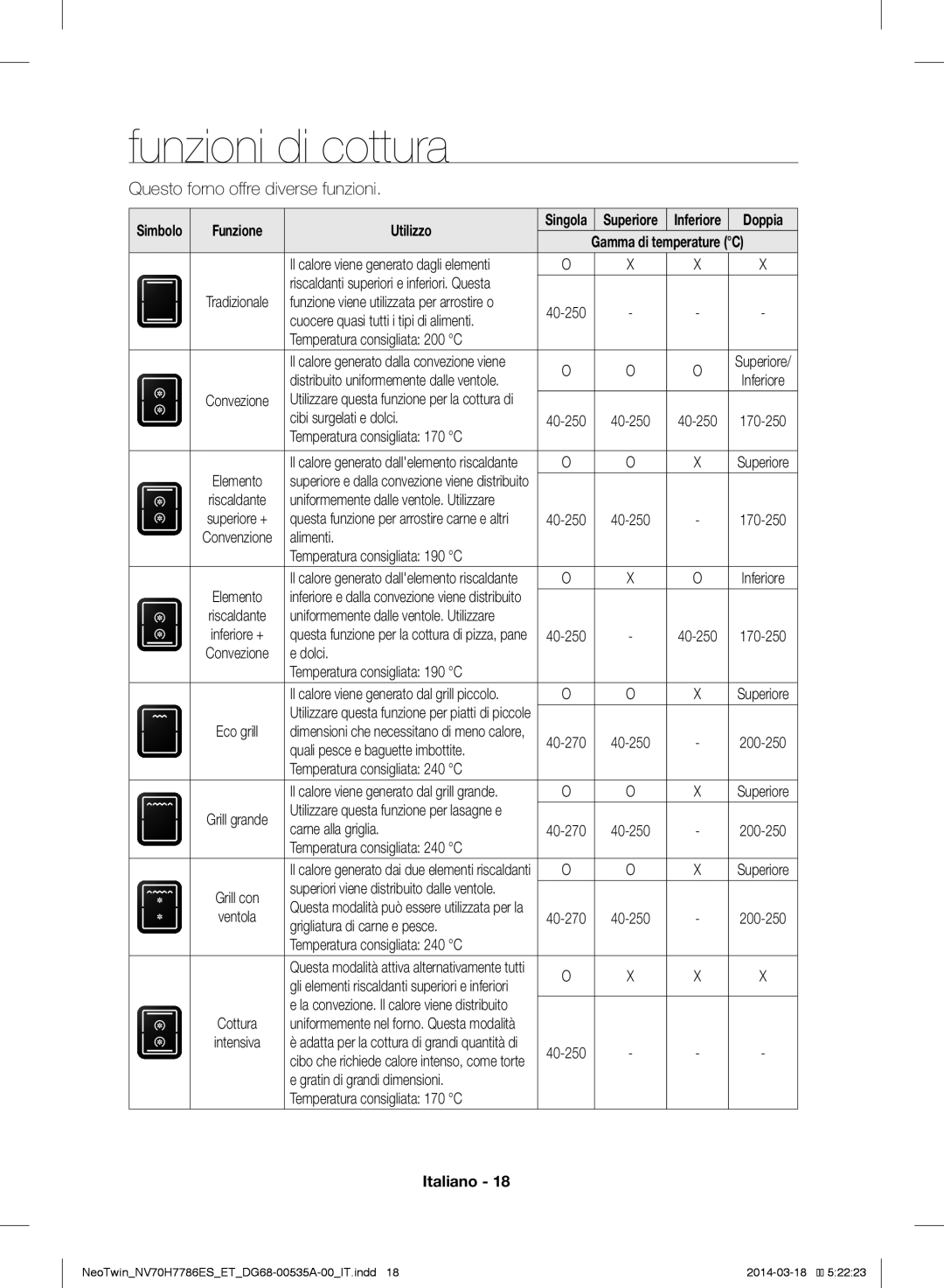 Samsung NV70H7786BS/ET, NV70H7786ES/ET manual Funzioni di cottura, Utilizzo, Doppia 