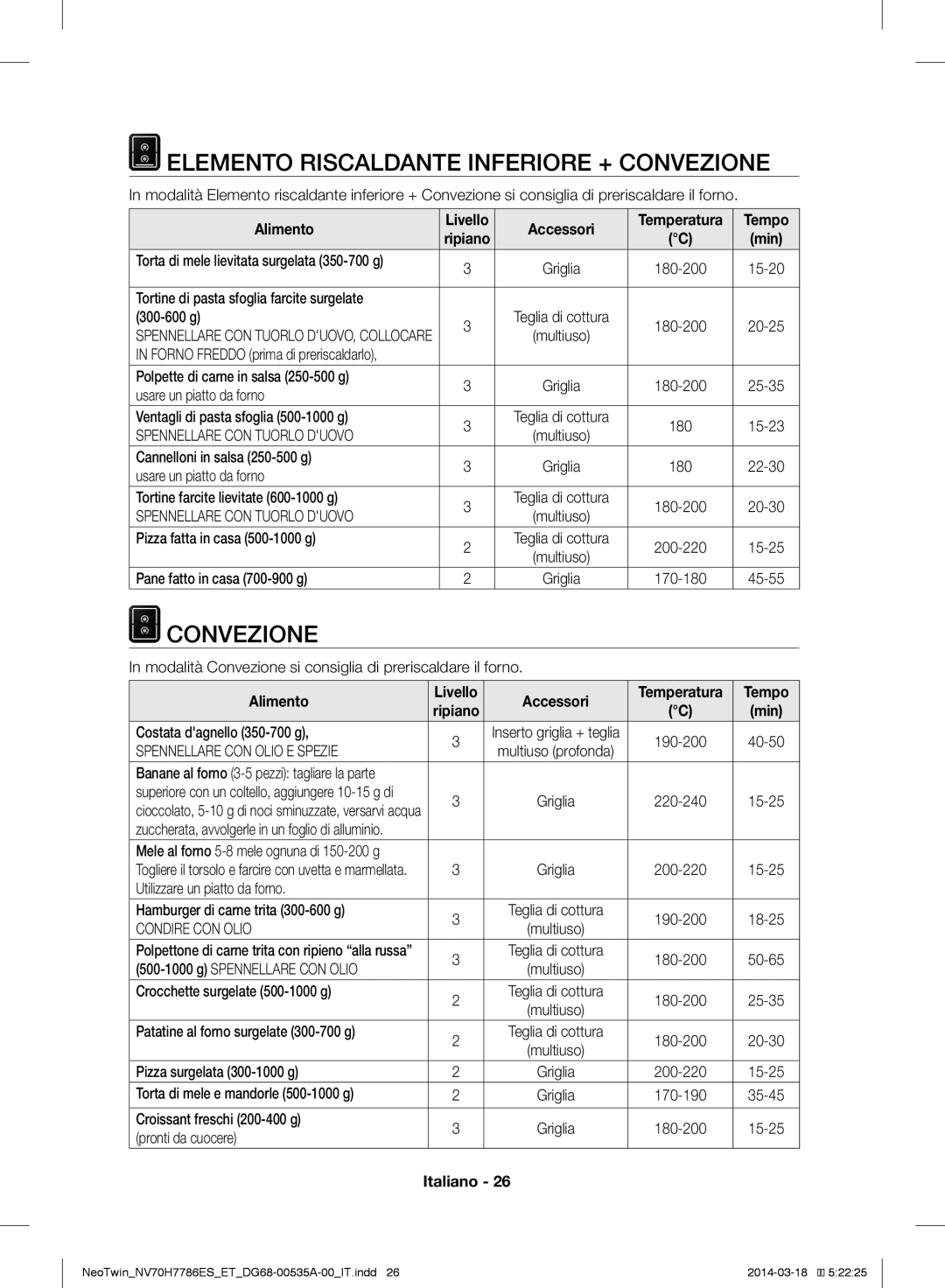 Samsung NV70H7786BS/ET, NV70H7786ES/ET manual Elemento Riscaldante Inferiore + Convezione, Spennellare CON Tuorlo Duovo 