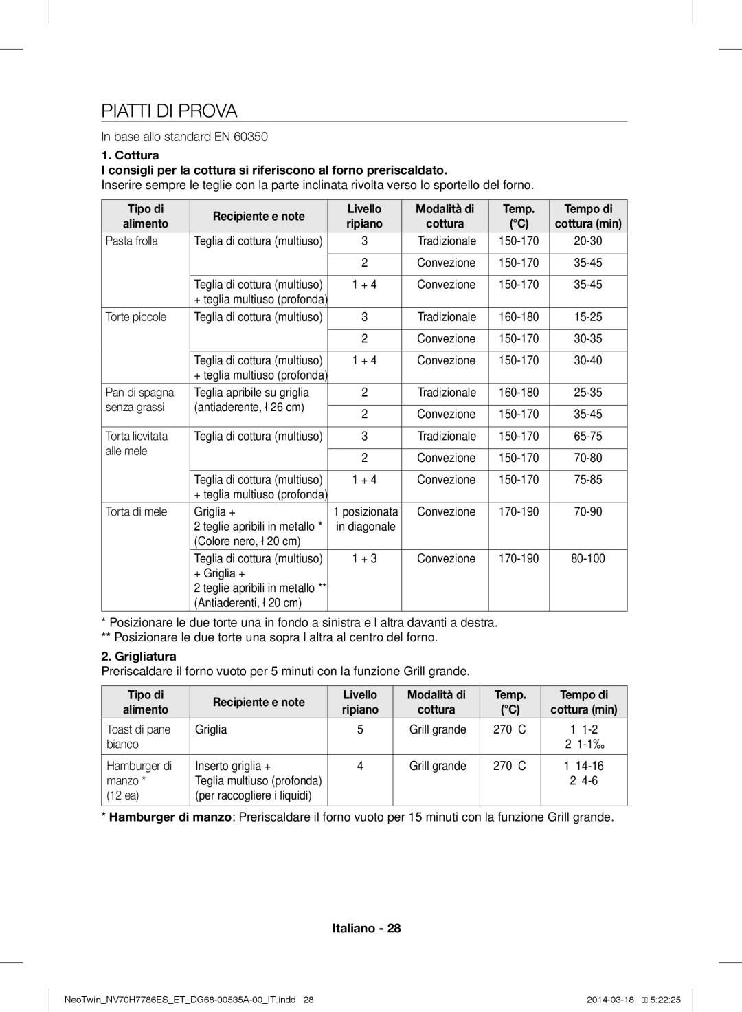 Samsung NV70H7786BS/ET, NV70H7786ES/ET manual Piatti DI Prova, Grigliatura 