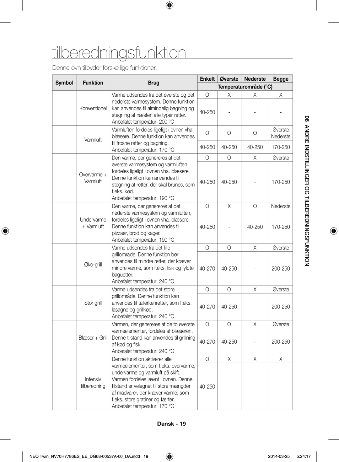 Samsung NV70H7786ES/EE manual Tilberedningsfunktion, Funktion Brug, Begge, Temperaturområde C 