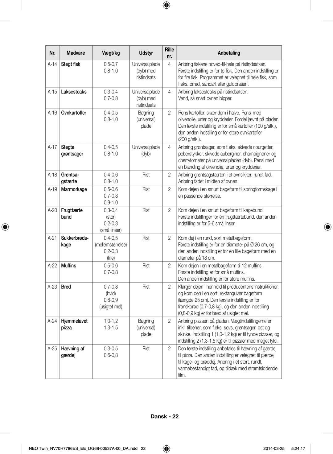 Samsung NV70H7786ES/EE manual Madvare Vægt/kg Udstyr Rille Anbefaling 