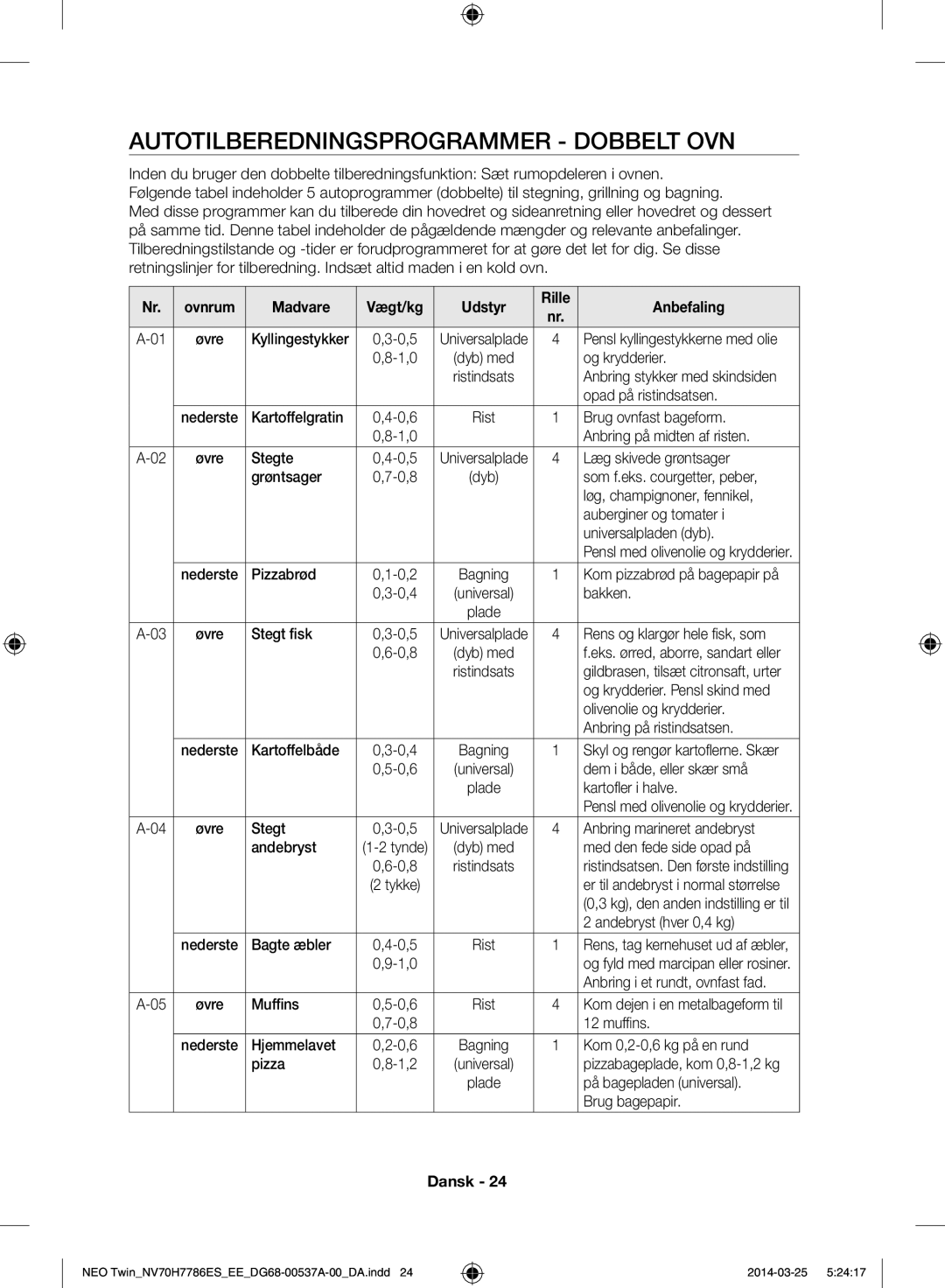 Samsung NV70H7786ES/EE manual Autotilberedningsprogrammer dobbelt ovn 