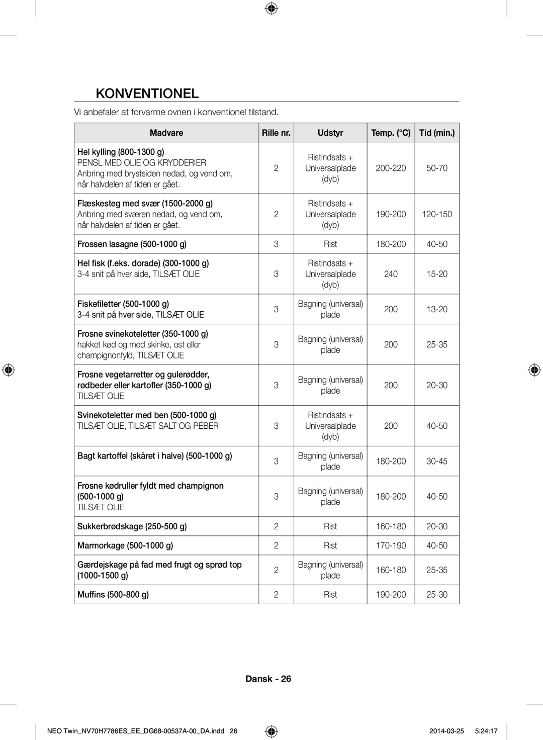 Samsung NV70H7786ES/EE manual Konventionel, Pensl MED Olie OG Krydderier, Tilsæt OLIE, Tilsæt Salt OG Peber 