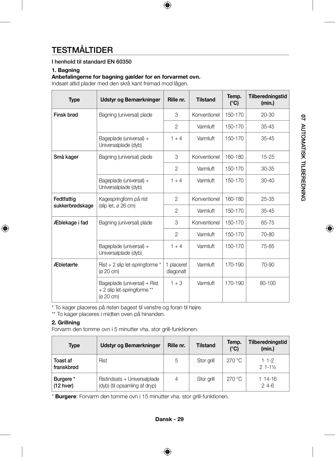 Samsung NV70H7786ES/EE manual Testmåltider, Bagning, Type, Rille nr Tilstand Temp 