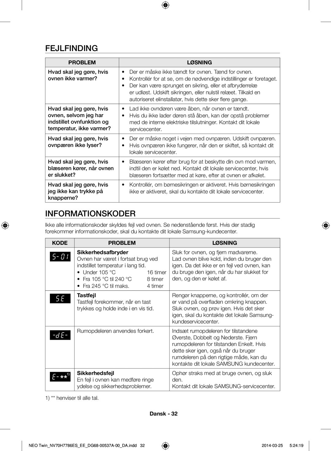 Samsung NV70H7786ES/EE manual Fejlfinding, Sikkerhedsafbryder, Tastfejl, Sikkerhedsfejl 