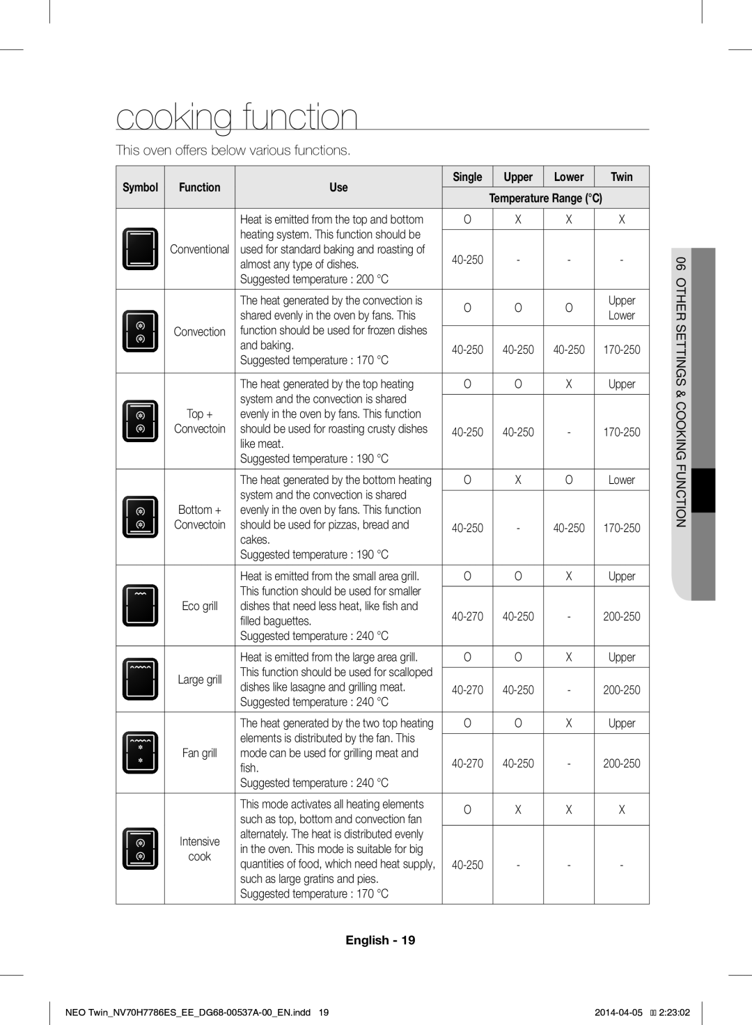 Samsung NV70H7786ES/EE manual Cooking function, Function Use, Upper, Twin 