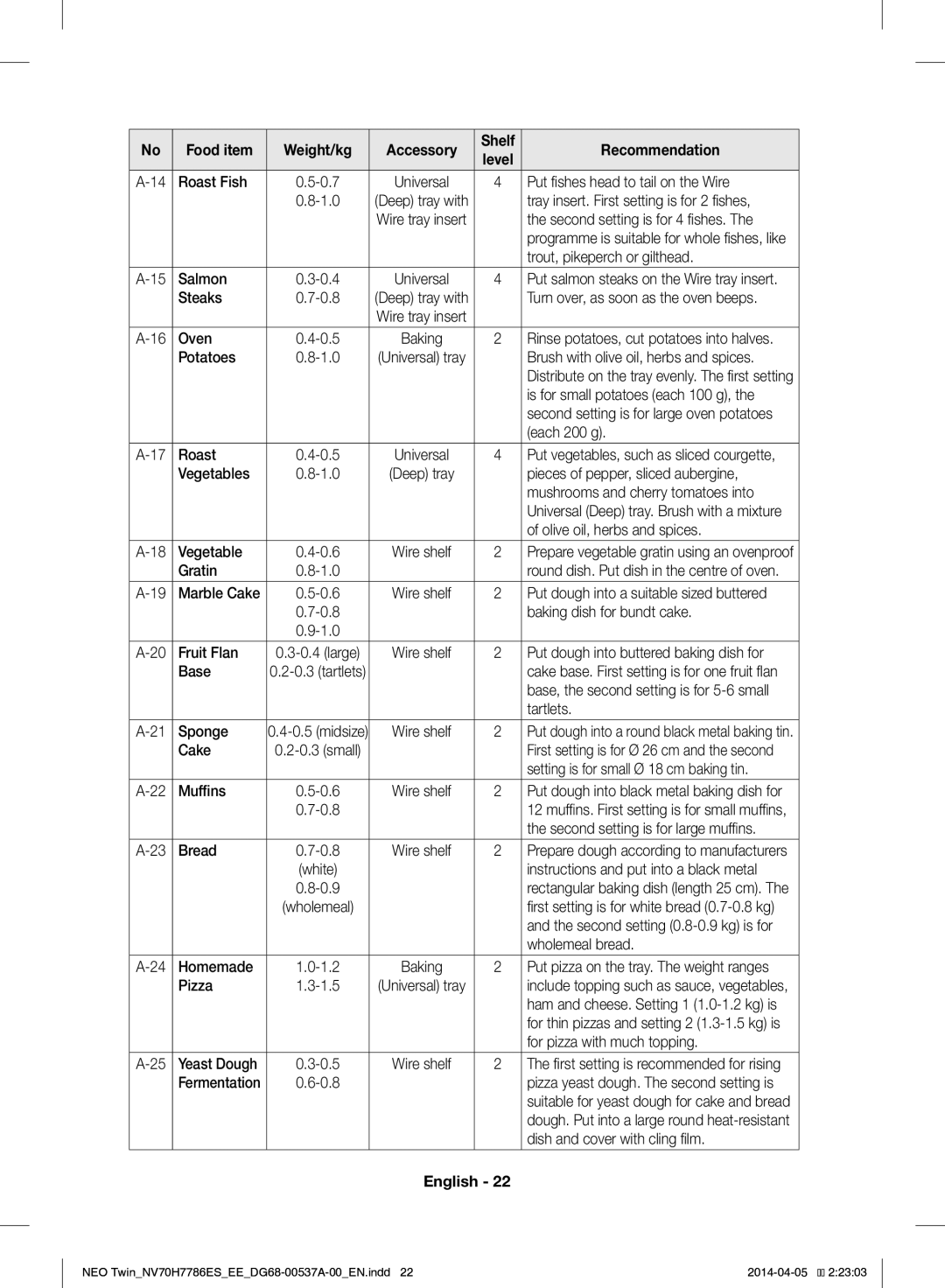 Samsung NV70H7786ES/EE manual Food item Weight/kg Accessory Shelf Recommendation 