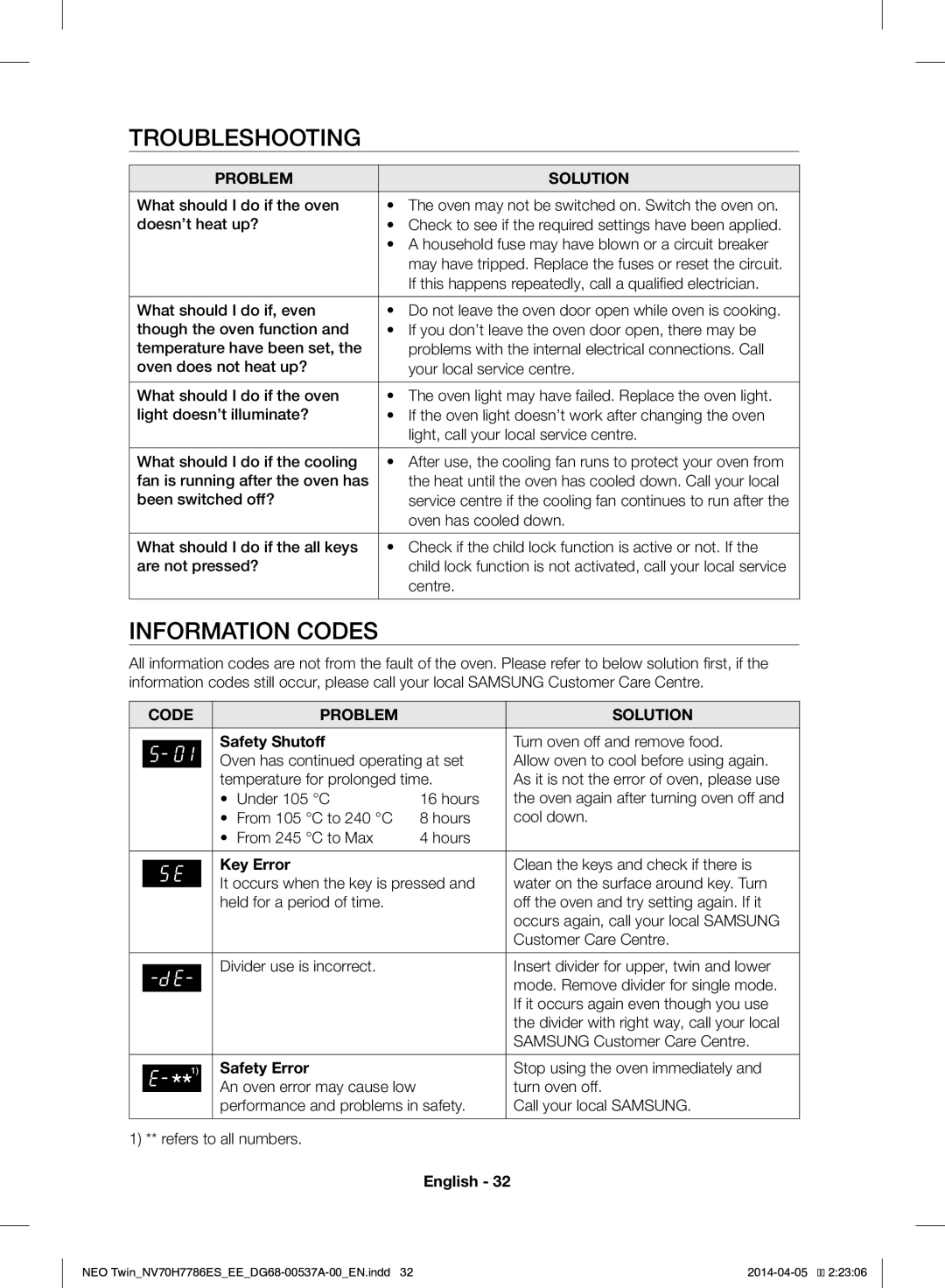 Samsung NV70H7786ES/EE manual Troubleshooting, Information Codes, Safety Shutoff, Key Error, Safety Error 