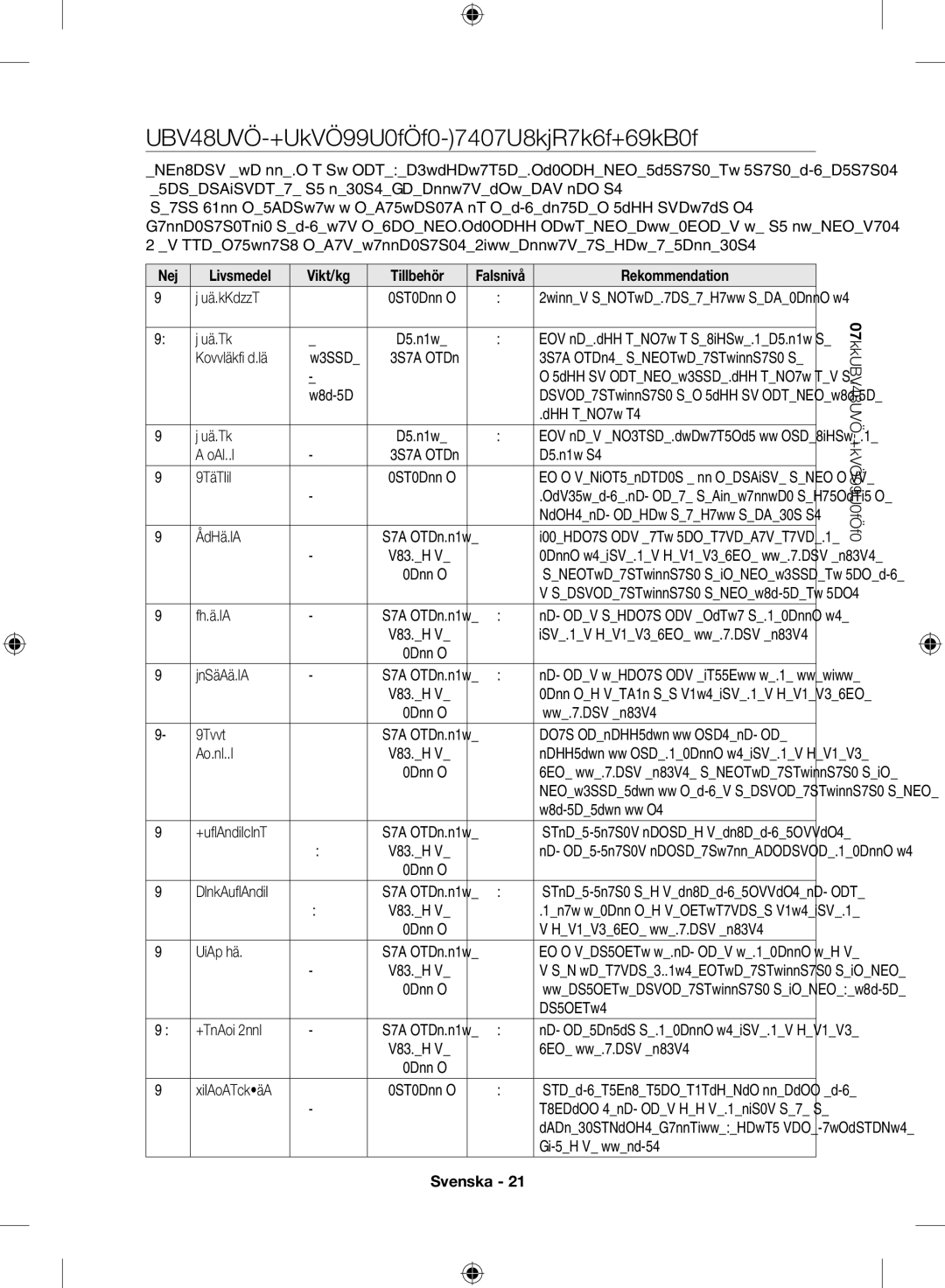 Samsung NV70H7786ES/EE manual Automatiska tillagningsprogram för enkel ugn, Nej, Vikt/kg Tillbehör, Rekommendation 