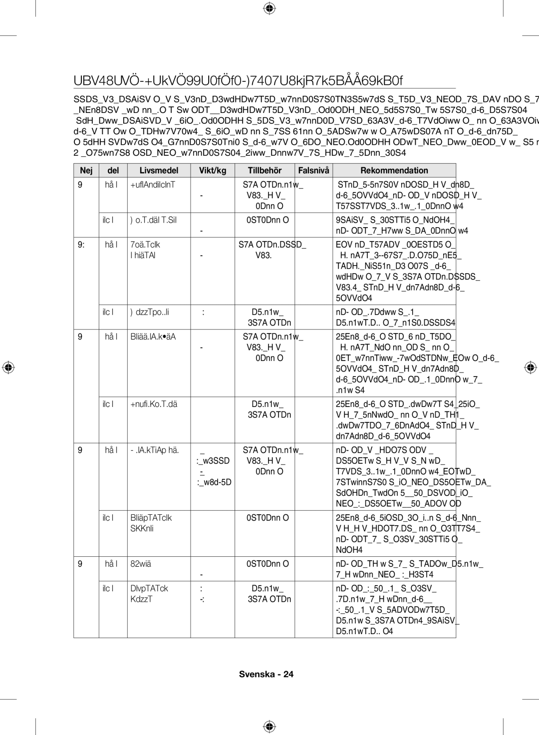 Samsung NV70H7786ES/EE manual Automatiska tillagningsprogram för dubbel ugn, Nej Del Livsmedel Vikt/kg Tillbehör 