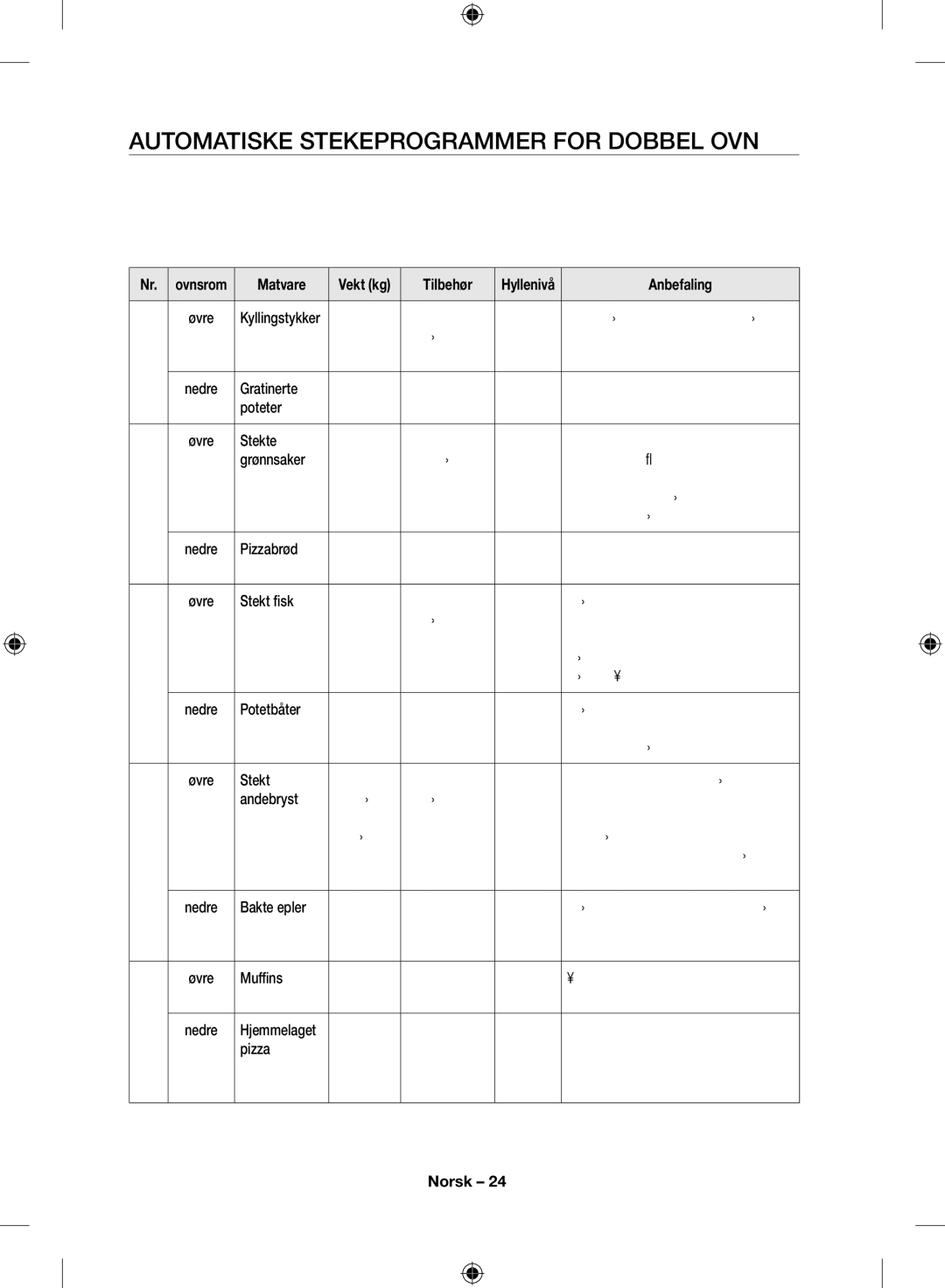 Samsung NV70H7786ES/EE manual Automatiske stekeprogrammer for dobbel ovn 